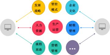 西安時(shí)代光華舉行慧典商學(xué)院咨詢(xún)專(zhuān)家團(tuán)啟動(dòng)會(huì) 開(kāi)啟管理與企業(yè)咨詢(xún)新篇章