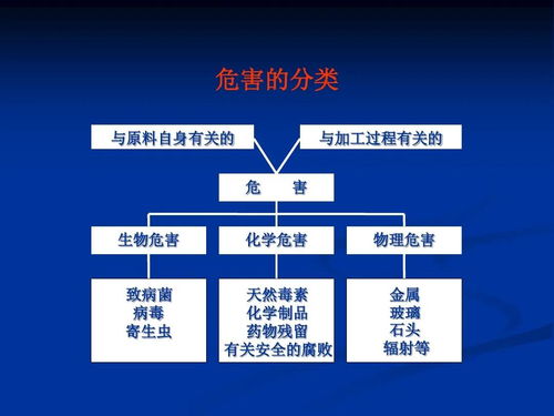 HACCP管理體系在食品企業(yè)中的應(yīng)用要點(diǎn)與咨詢(xún)指導(dǎo)